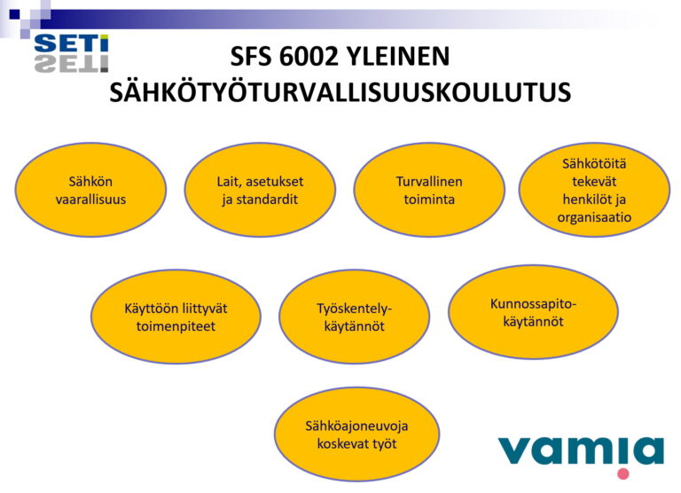 Sähkötyöturvallisuus SFS 6002 - Eduvamia